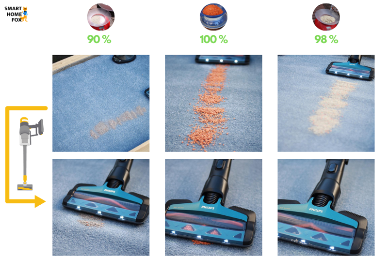 Speedpro auf hohem Teppich